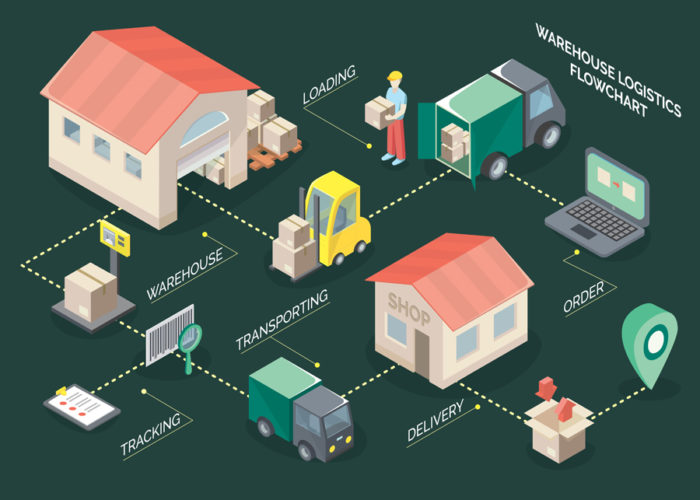 GE Contract Trasporti e Logistica